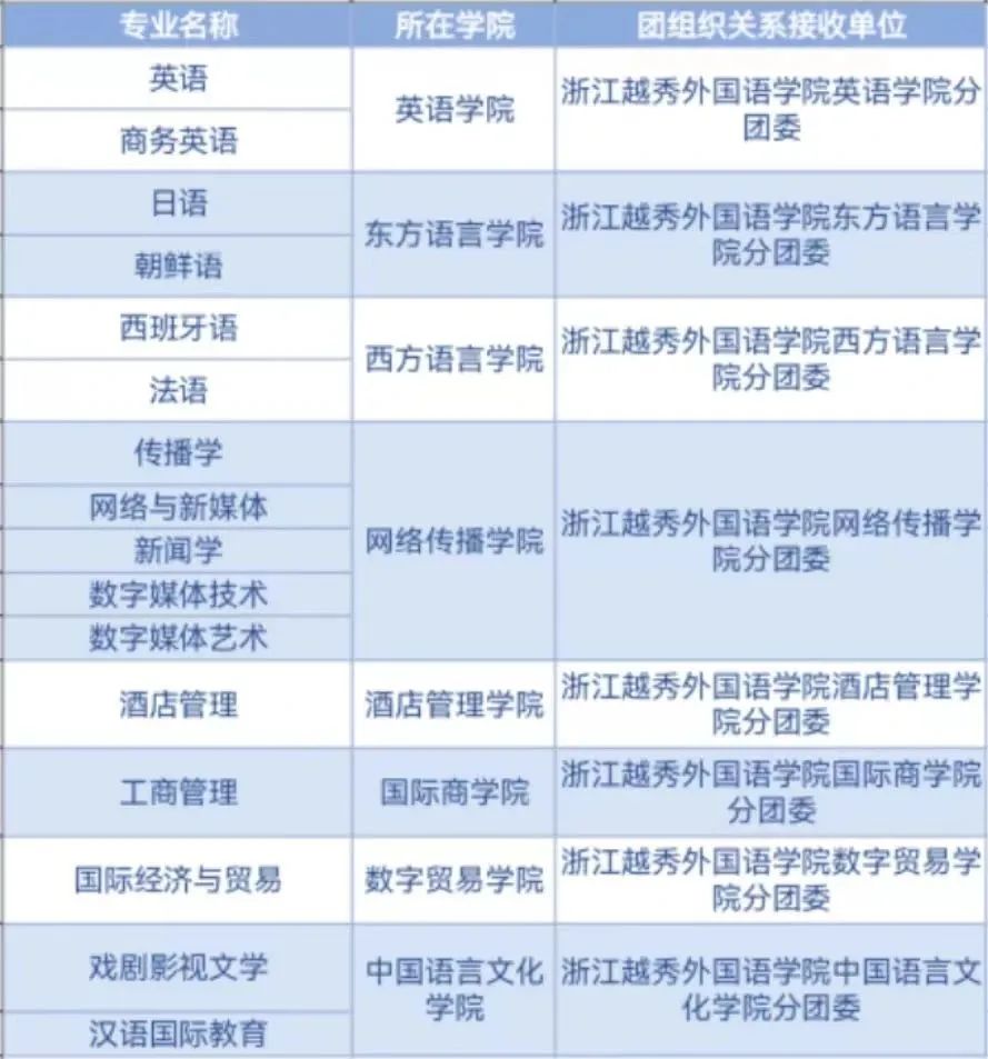 浙江越秀外國語學院專升本