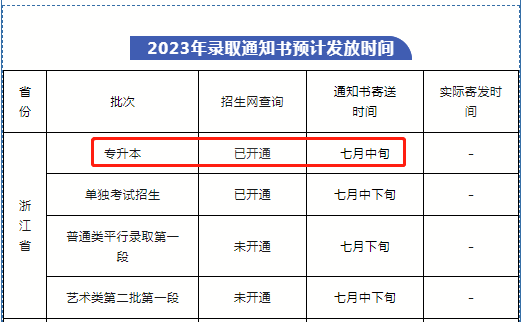 浙江財經(jīng)大學(xué)東方學(xué)院專升本錄取通知書發(fā)放時間