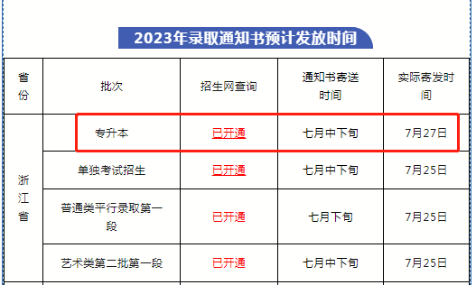 浙江財(cái)經(jīng)大學(xué)東方學(xué)院專升本錄取通知書(shū)