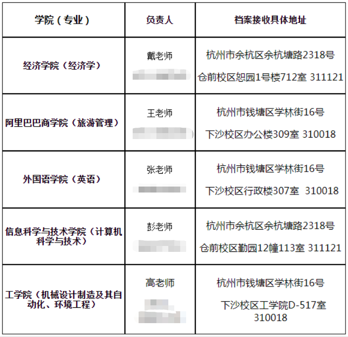 杭州師范大學(xué)專升本