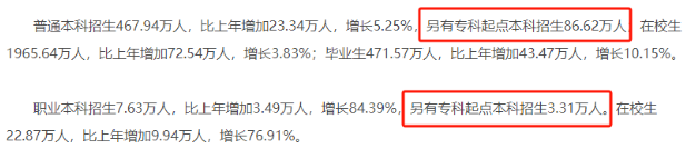 專升本競爭有多激烈