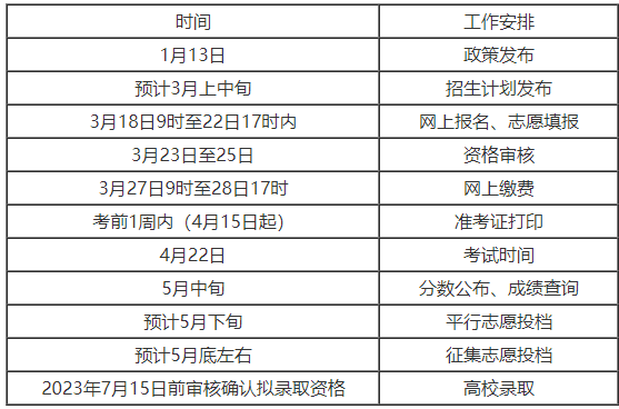 2024年專升本什么時候可以報名