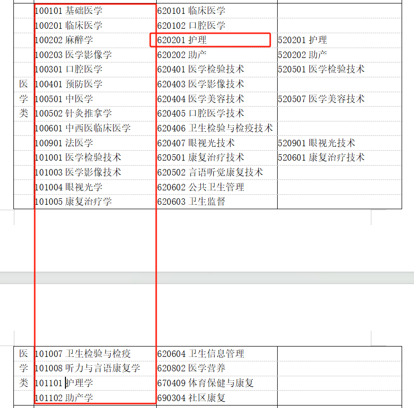 浙江專升本對照表