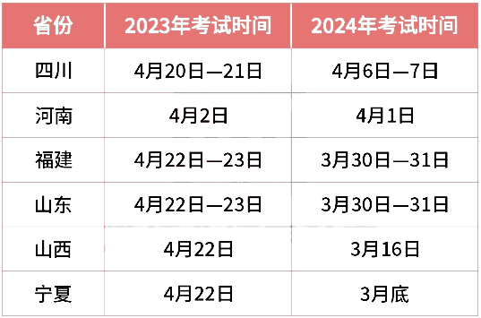 浙江專升本考試