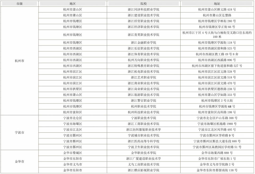 浙江專升本考試