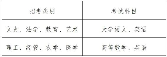 浙江專升本考試科目題型及分值匯總