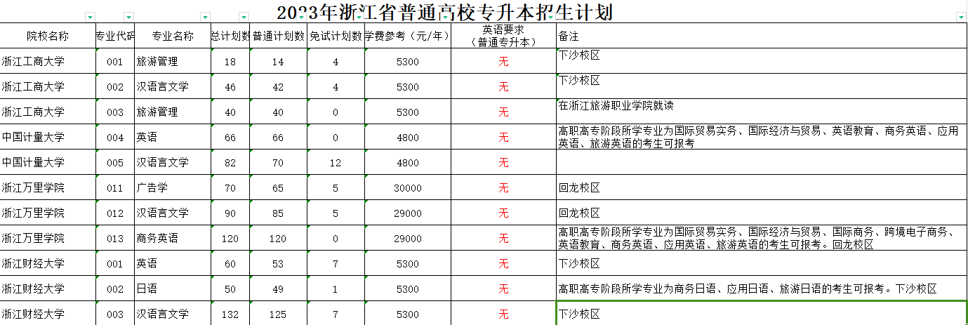 專升本成為許多人追求進修的理想途徑