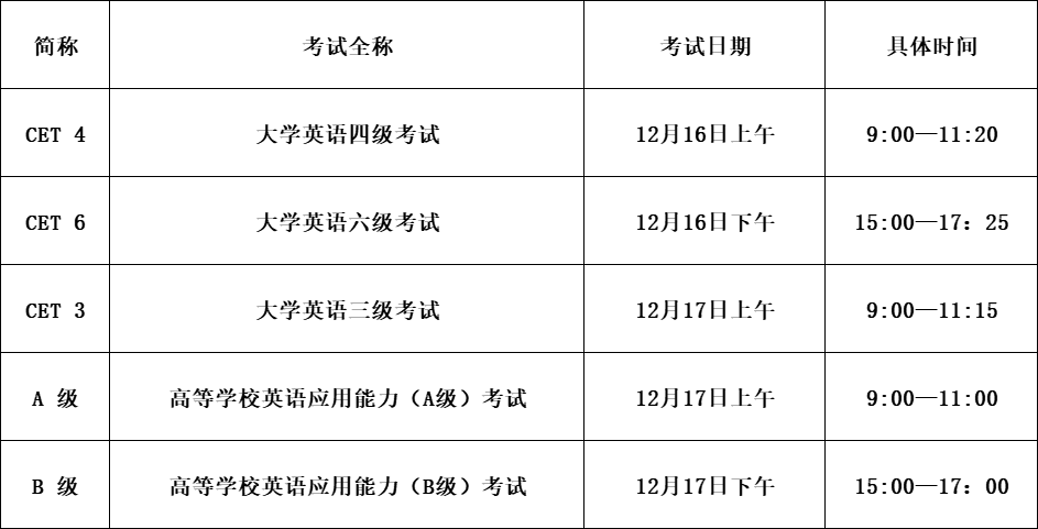 浙江專升本多所院校：英語等級不過，不能報名！