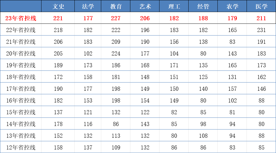2024年浙江專升本考試時間線梳理，太詳細了