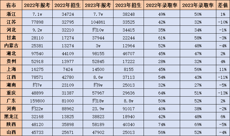 浙江專升本現(xiàn)狀與趨勢分析：職業(yè)本科的崛起
