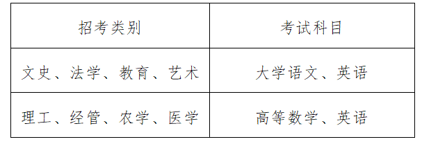 浙江專升本想換專業需要注意哪些事呢？