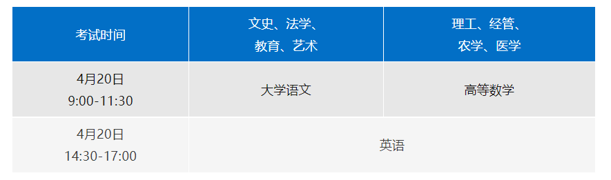 3月報名4月考試！2024年浙江專升本招生考試政策公布！