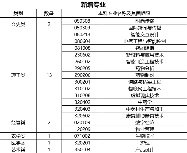 2024年浙江專升本政策分析！專業對照表有重大新變化！