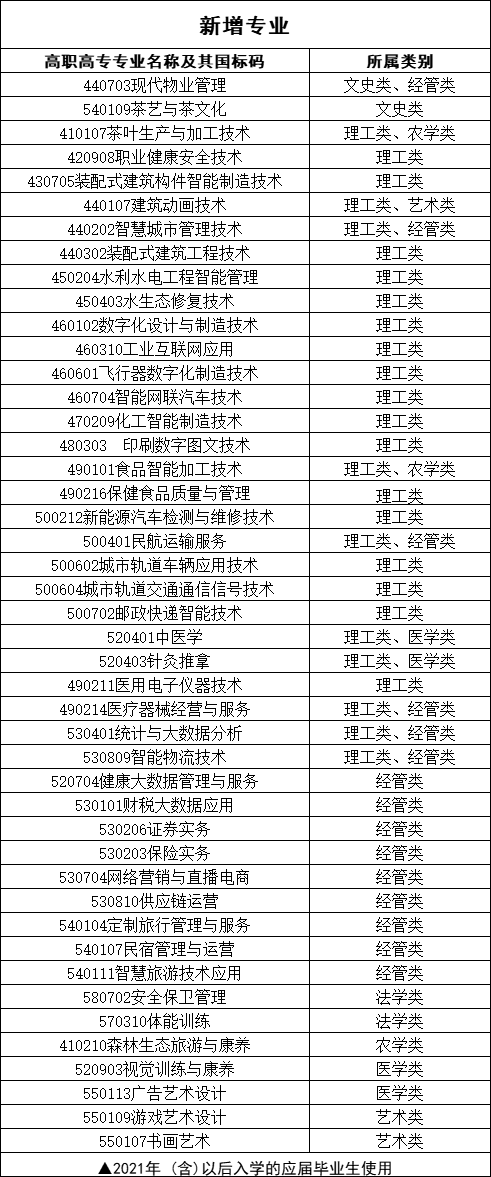 2024年浙江專升本政策分析！專業對照表有重大新變化！