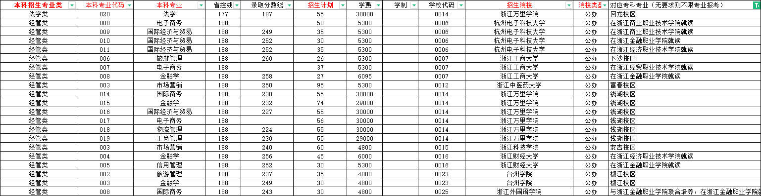 2024年浙江專升本聯(lián)合培養(yǎng)是什么