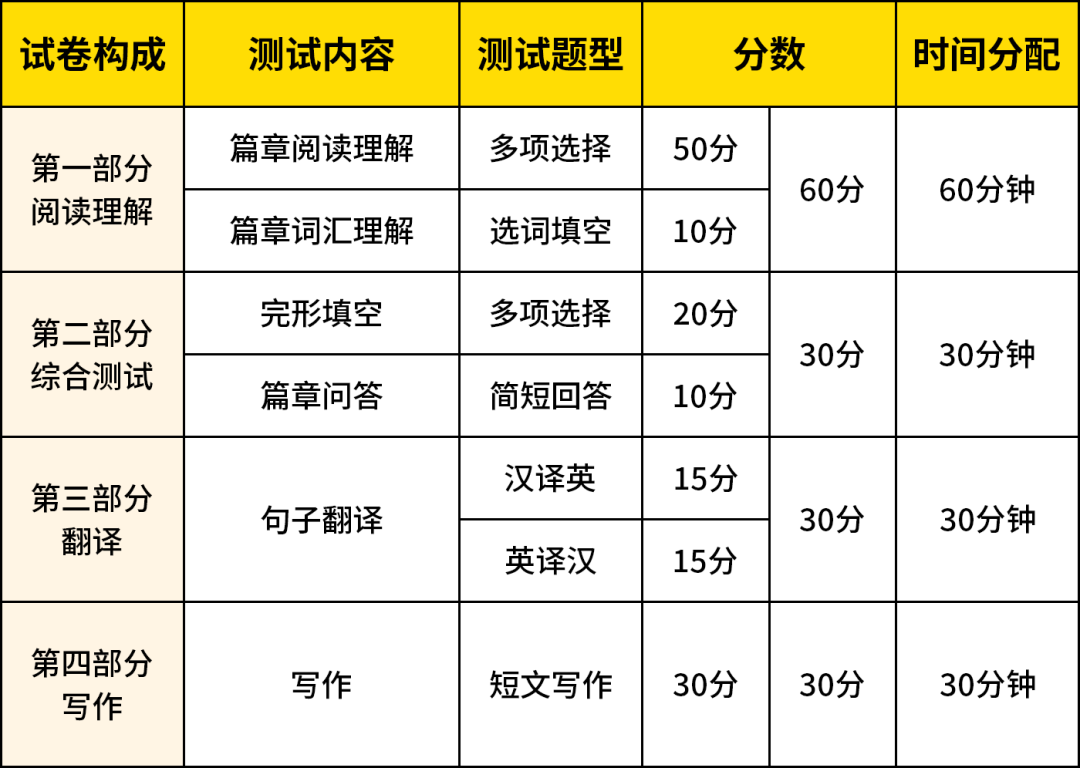 浙江專升本英語到底難在哪？怎么復(fù)習(xí)才能沖高分？