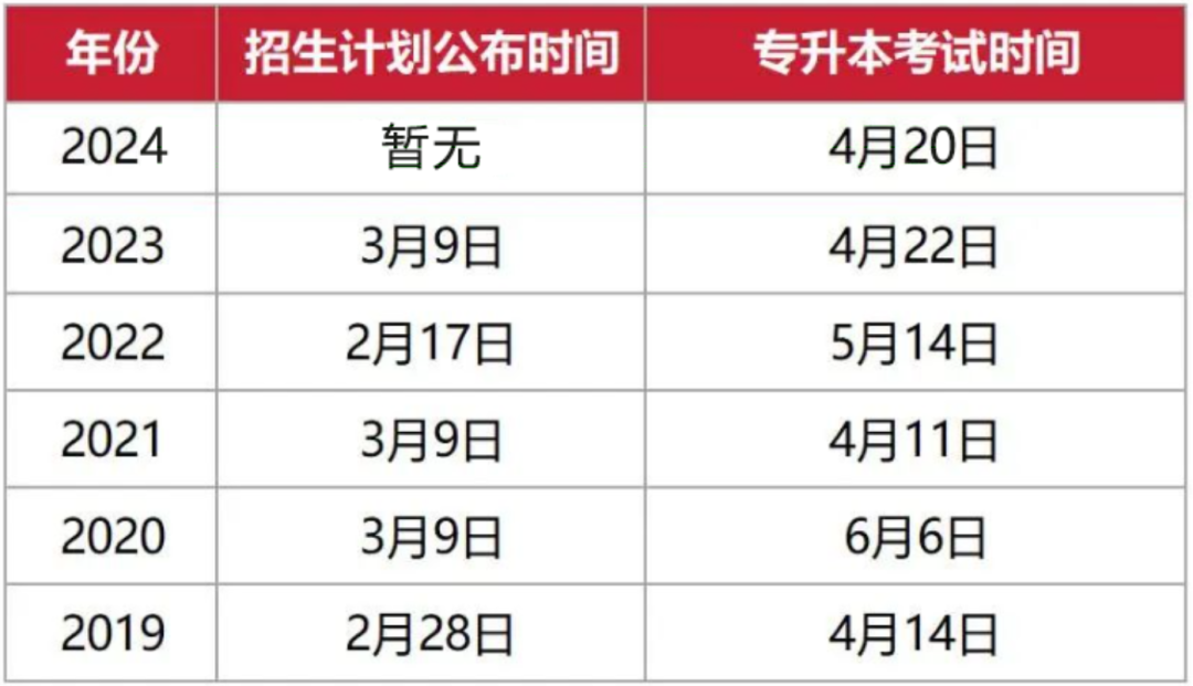 2024年浙江專升本招生計劃什么時候公布？