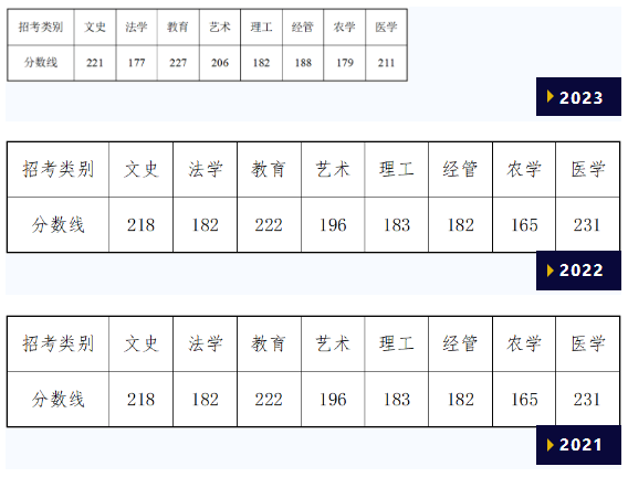 浙江專升本省控線年年上漲？我們該如何應對