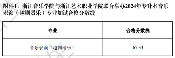 2024年浙江音樂學院與浙江藝術職業學院聯合舉辦專升本音樂表演（越劇器樂）班招生專業加試合格考生名單的通知