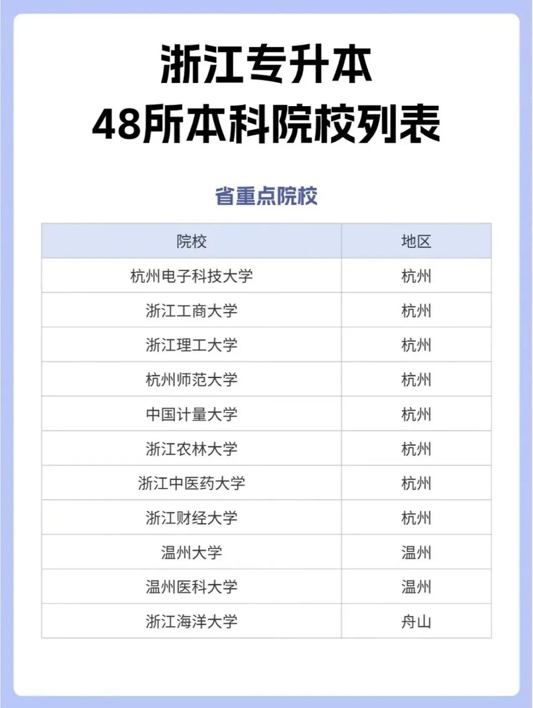 2024年浙江專升本志愿填報怎么填？