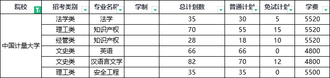 浙江專升本這一所改名成功的大學，經常被誤認為985！！
