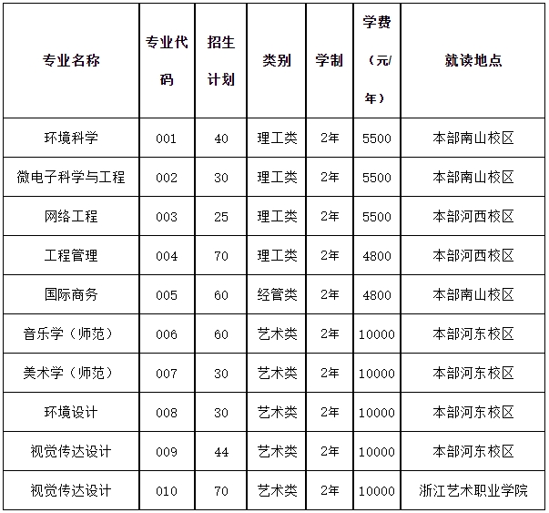 2024年紹興文理學院專升本招生公告