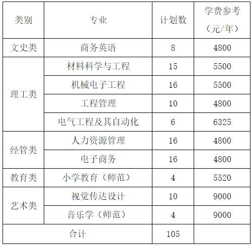 2024年衢州學(xué)院專升本退役大學(xué)生士兵免試招生章程