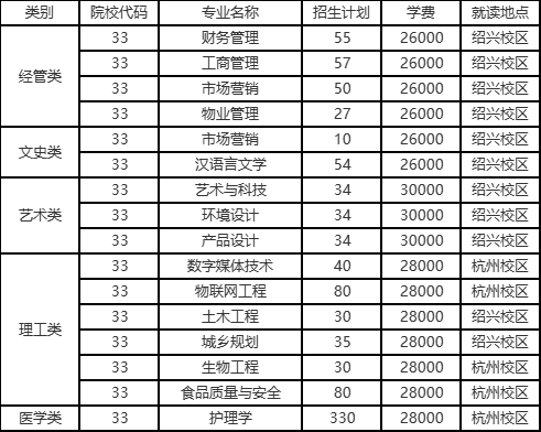 2024年浙江樹人學(xué)院專升本招生簡章