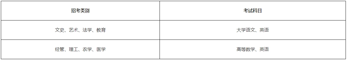 2024年浙江樹人學(xué)院專升本招生簡章