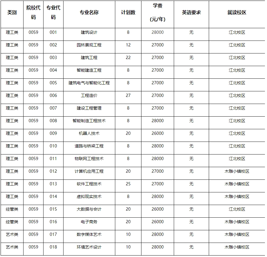 2024年浙江廣廈建設(shè)職業(yè)技術(shù)大學(xué)專升本退役大學(xué)生士兵免試招生章程