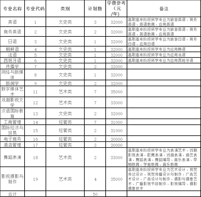 2024年浙江越秀外國(guó)語(yǔ)學(xué)院專(zhuān)升本退役大學(xué)生士兵免試招生簡(jiǎn)章