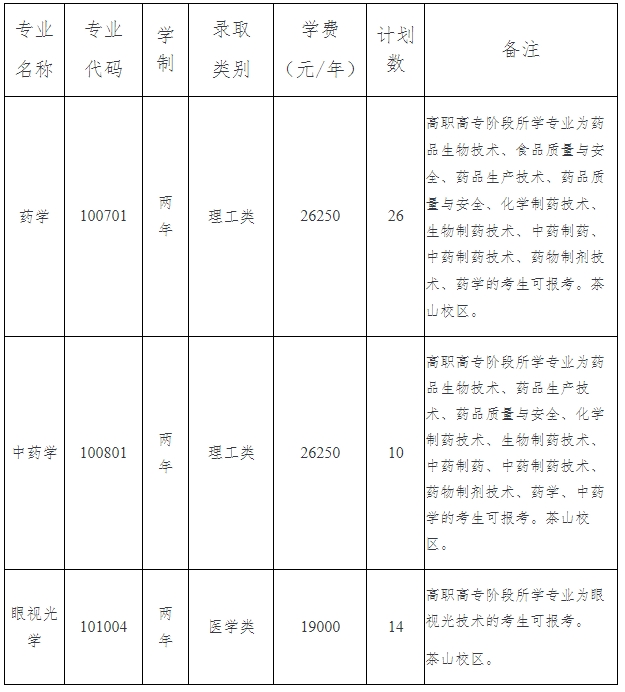 2024年溫州醫(yī)科大學(xué)仁濟(jì)學(xué)院專升本退役大學(xué)生士兵免試招生簡(jiǎn)章