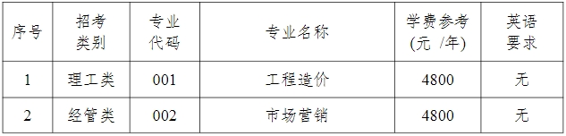 2024年嘉興南湖學院專升本退役大學生士兵免試招生簡章