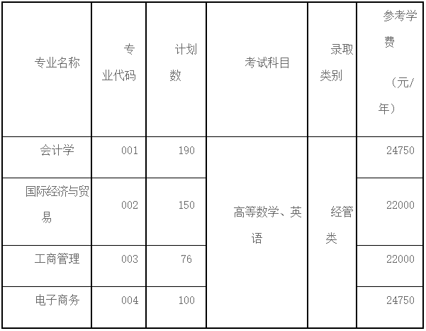 2024年上海財經大學浙江學院專升本招生簡章
