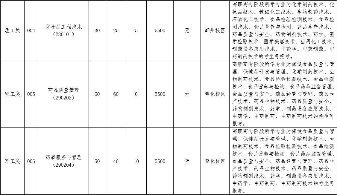 2024年浙江藥科職業大學專升本招生簡章