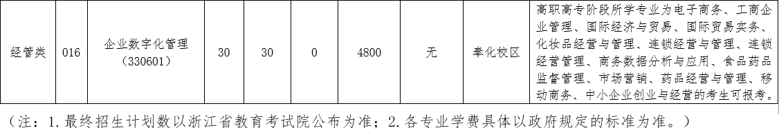 2024年浙江藥科職業大學專升本招生簡章
