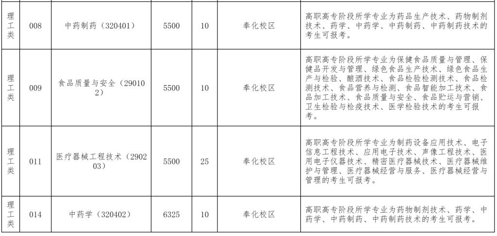 2024年浙江藥科職業大學專升本退役大學生士兵免試招生簡章