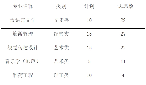 2024年湖州師范學(xué)院專升本退役大學(xué)生士兵免試第一志愿綜合測(cè)試公告
