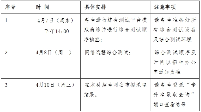 2024年浙江理工大學科技與藝術學院退役大學生士兵免試專升本招生第二院校志愿網(wǎng)絡遠程綜合測試公告①