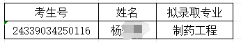 2024年湖州師范學院退役大學生士兵免試專升本招生第二志愿擬錄取名單