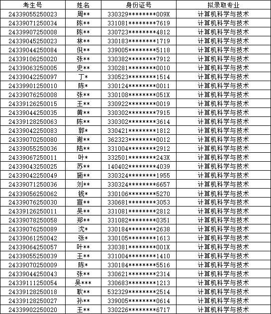 2024年杭州電子科技大學信息工程學院專升本免試擬錄取名單通知