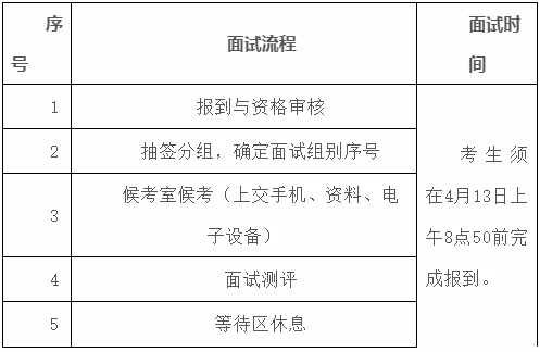 2024年浙江農林大學暨陽學院退役士兵免試專升本招生第三院校志愿面試公告