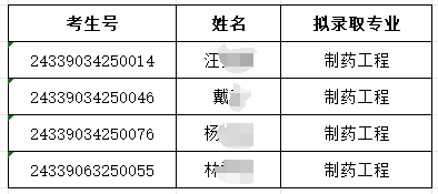 2024年湖州師范學院專升本退役大學生士兵免試招生第三志愿擬錄取名單