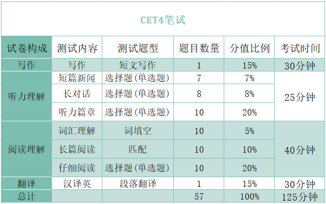 浙江專(zhuān)升本英語(yǔ)和英語(yǔ)四級(jí)的難度對(duì)比分析！