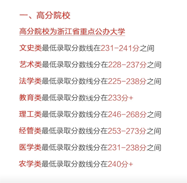 2024年浙江專升本考情分析，分數線會下降嗎？