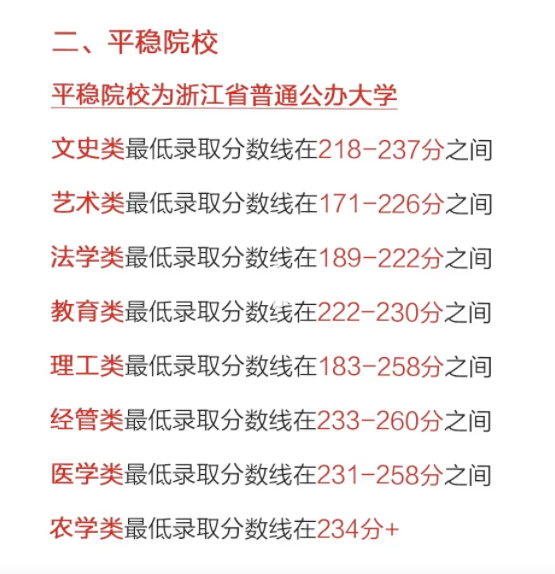 2024年浙江專升本考情分析，分數線會下降嗎？