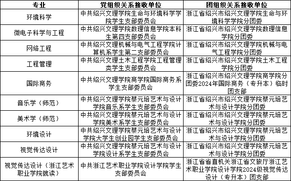 2024年紹興文理學院專升本錄取分數(shù)線
