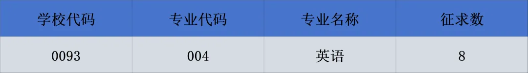 2024年浙江師范大學(xué)行知學(xué)院專(zhuān)升本錄取分?jǐn)?shù)線