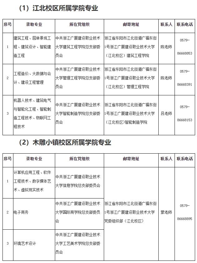 2024年浙江廣廈建設職業(yè)技術大學專升本擬錄取新生須知