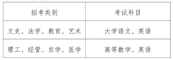 2025年浙江專升本考試科目有哪些？總分多少？